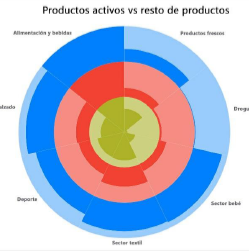 Supply chain cognitiva